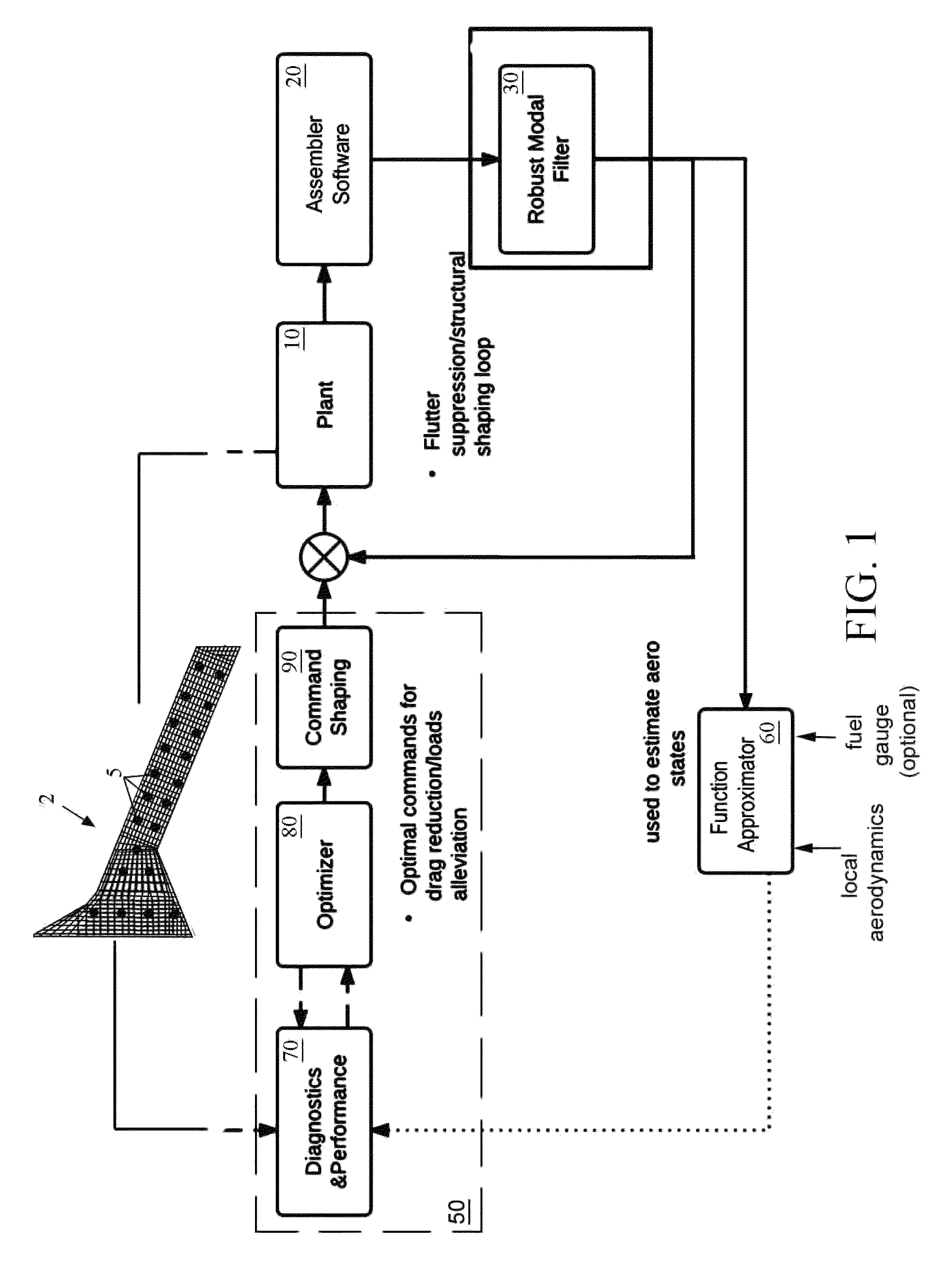 System and method for dynamic aeroelastic control