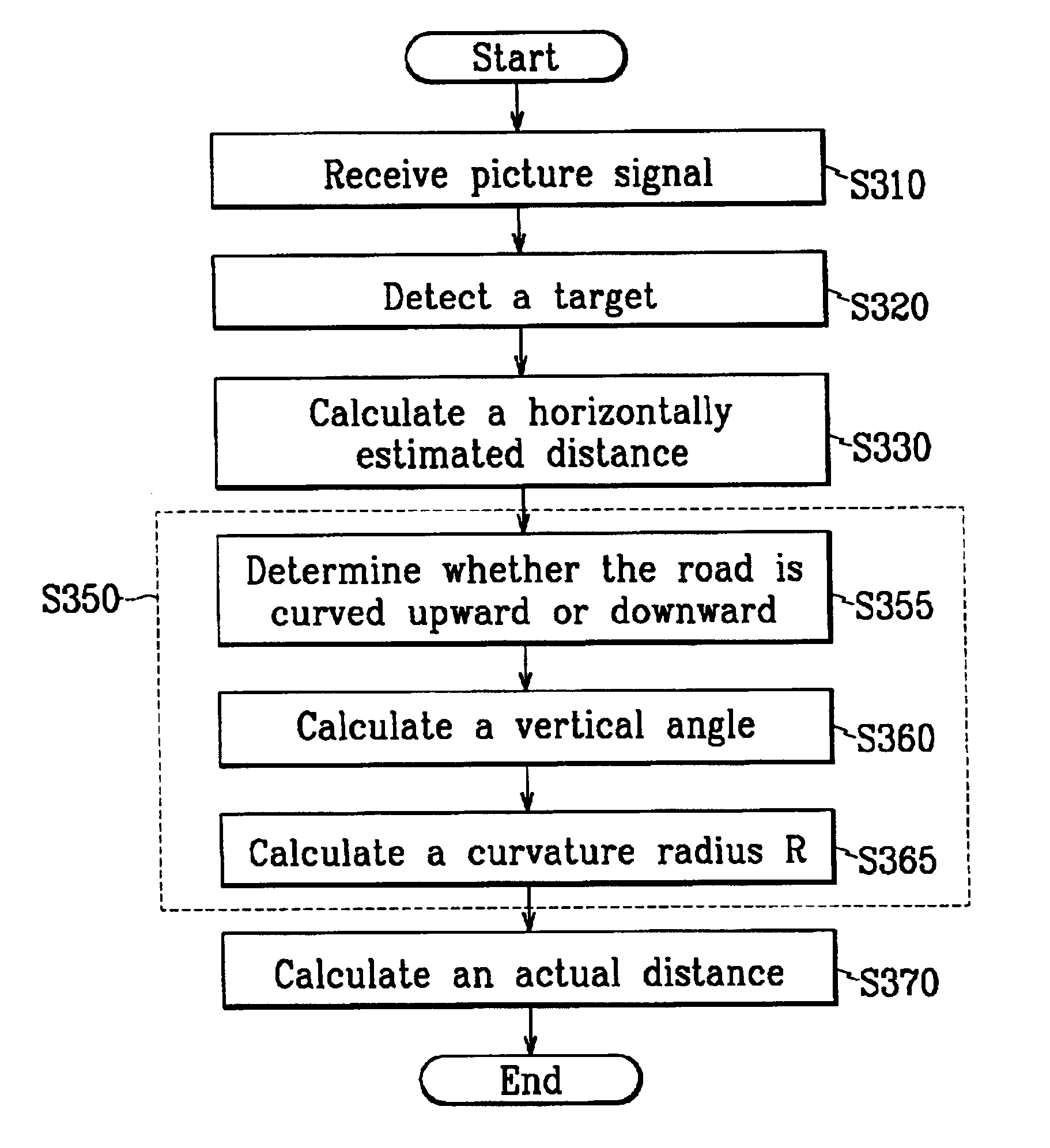 Road monitoring method for a vehicle and a system thereof