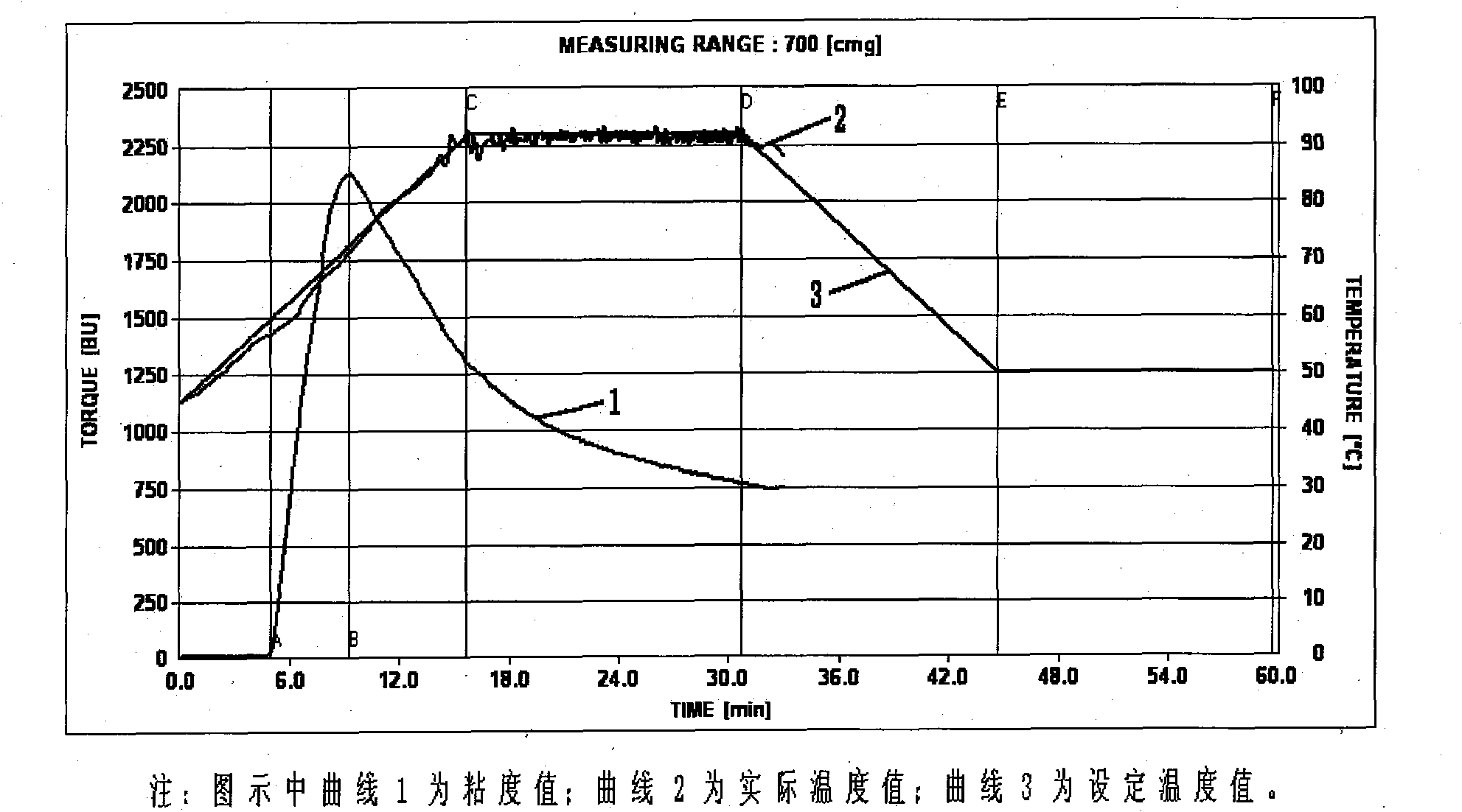 Acetylated hydroxypropyl potato starch, preparation method thereof and application thereof