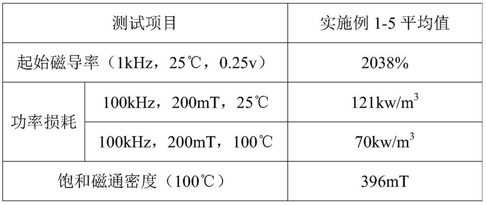 A low-loss soft ferrite material