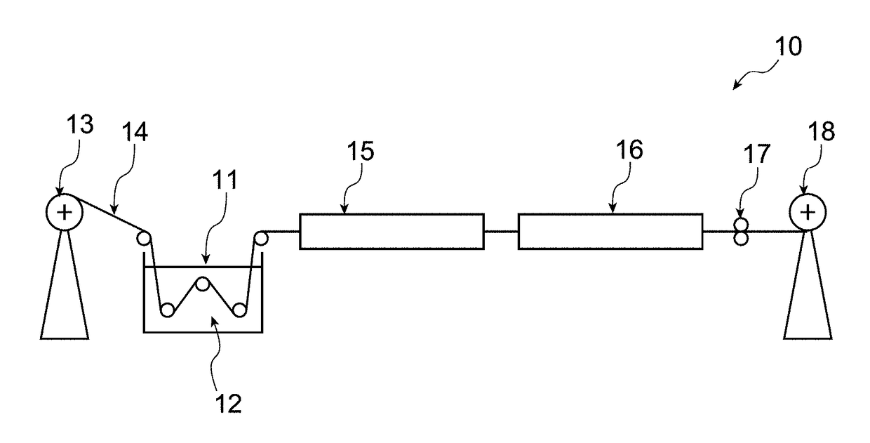 Aqueous impregnation bath for reinforcement fibres and uses thereof