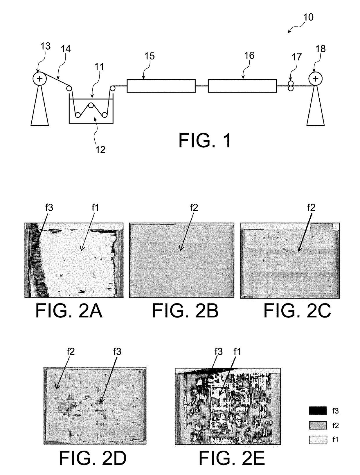 Aqueous impregnation bath for reinforcement fibres and uses thereof