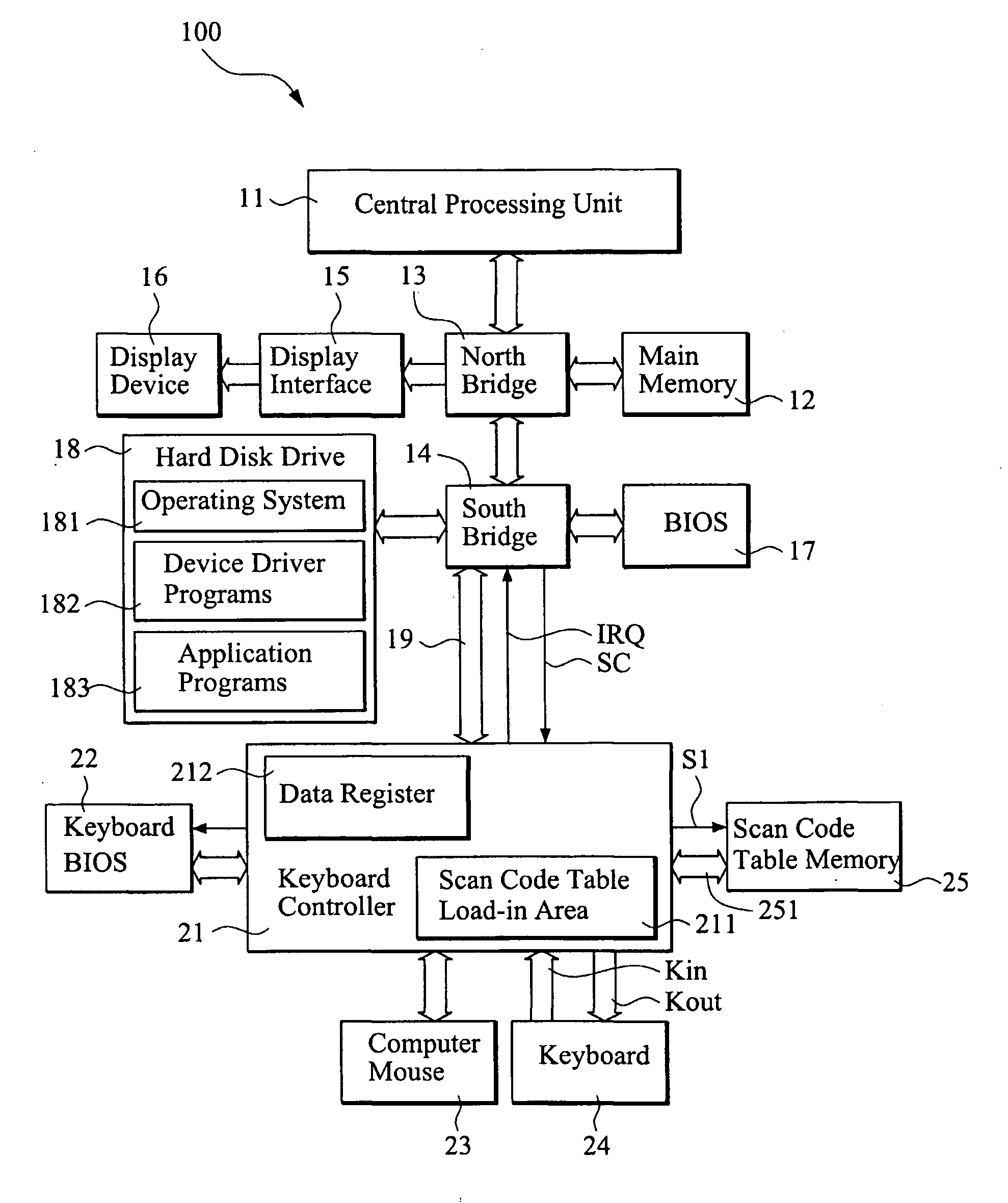 Method for detecting and processing key scan codes of computer keyboard