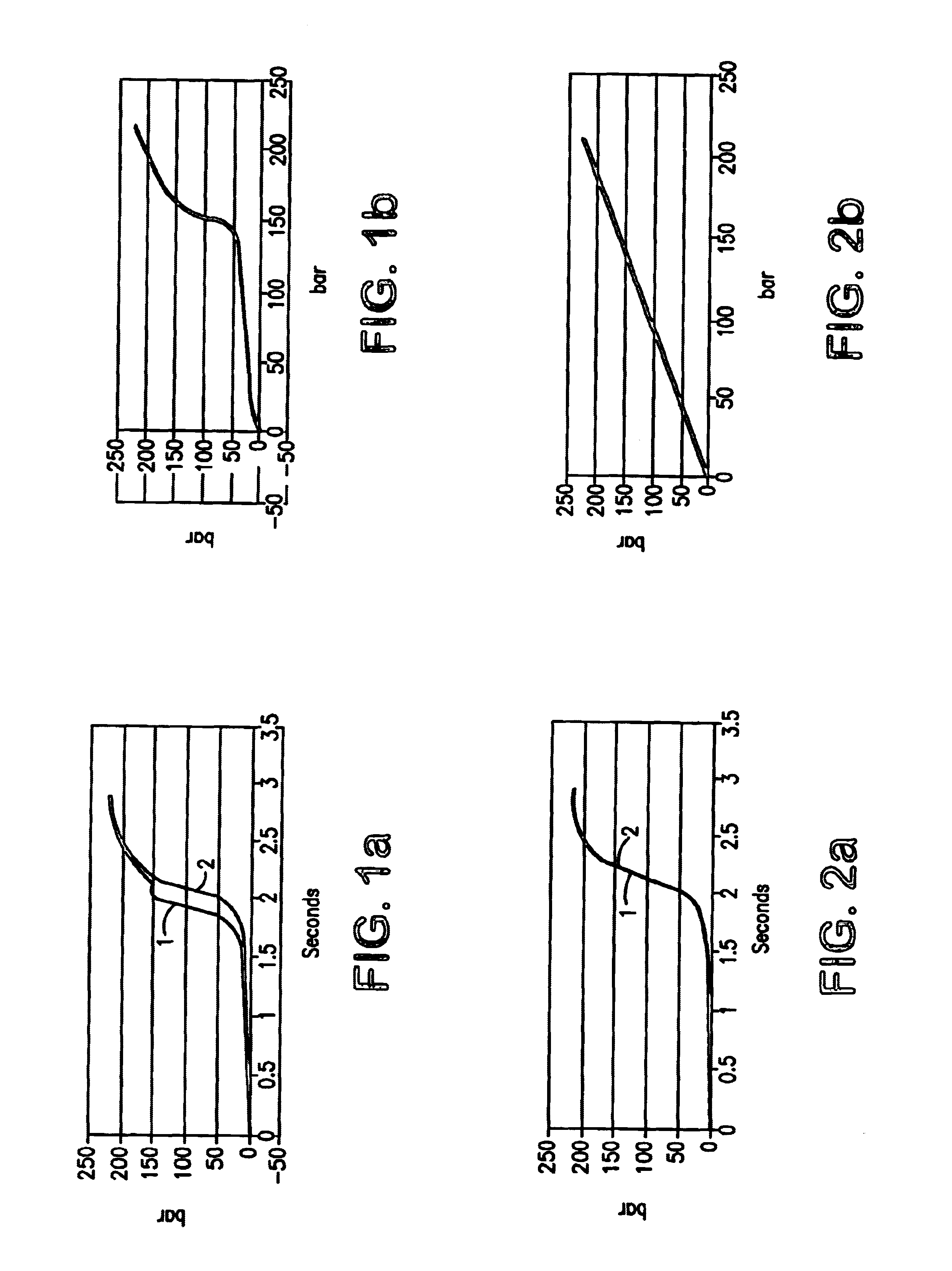 Method for controlling process parameters to achieve constant process conditions