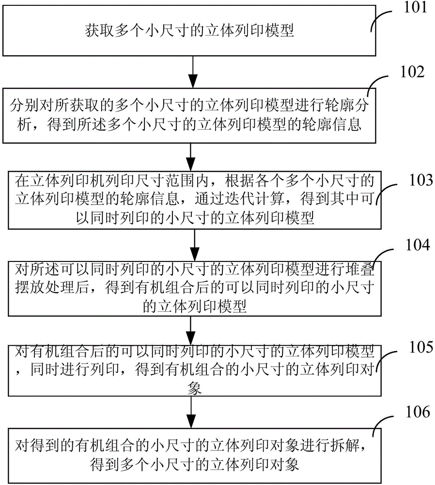 Combined line printing method and device for three-dimensional line printing objects