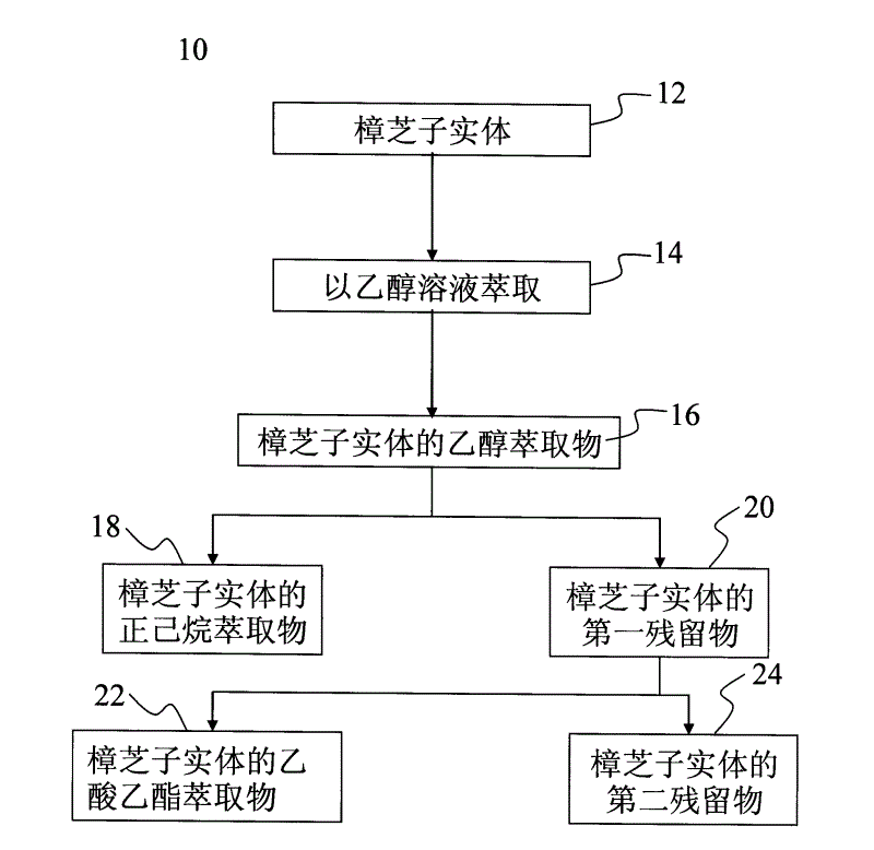 Triterpenoid composition of antrodia cinnamomea, preparation and analysis method thereof