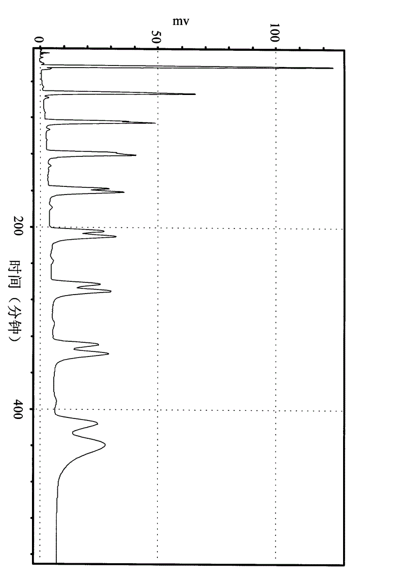 Triterpenoid composition of antrodia cinnamomea, preparation and analysis method thereof