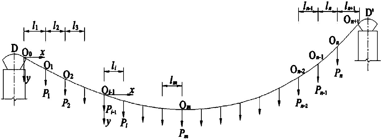 Suspension rod force and main cable shape combined calculation method for suspension bridge