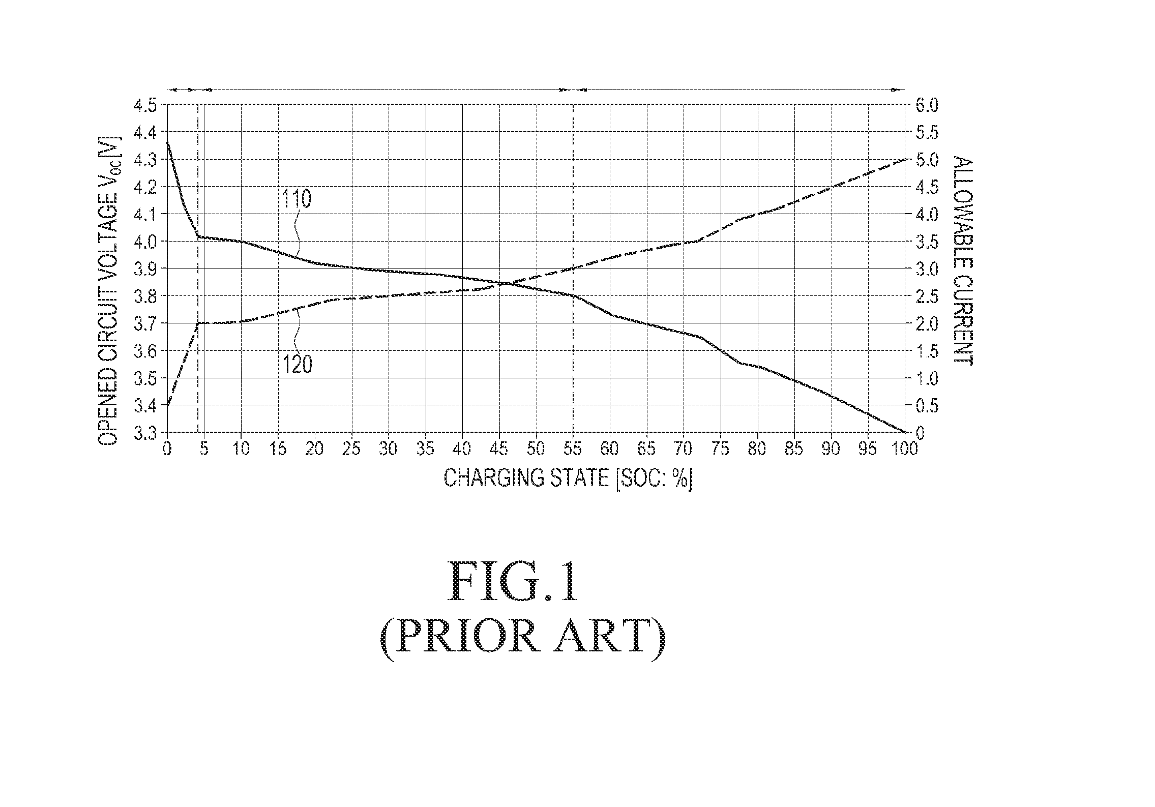 Electronic device and method for controlling charging operation of battery