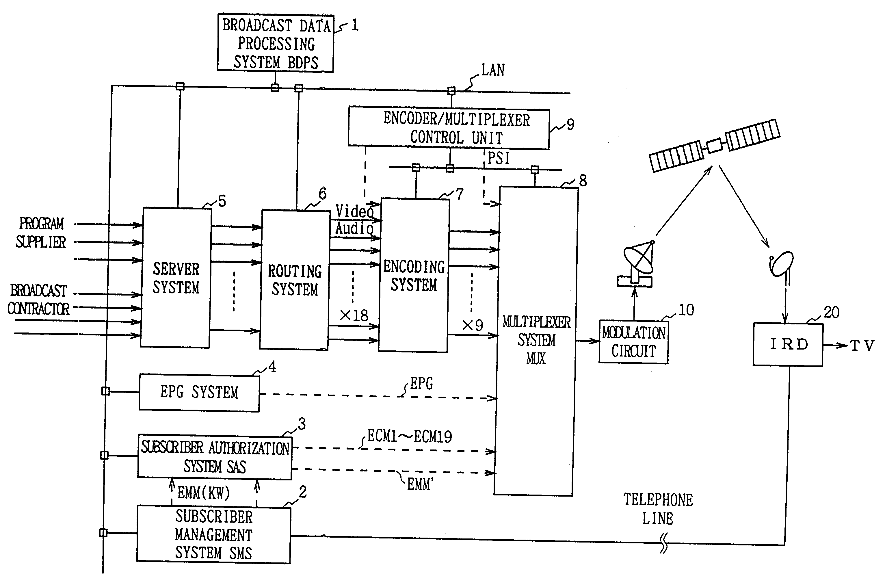 Data multiplexing device, program distribution system, program transmission system, pay broadcast system, program transmission method, conditional access system, and data reception device