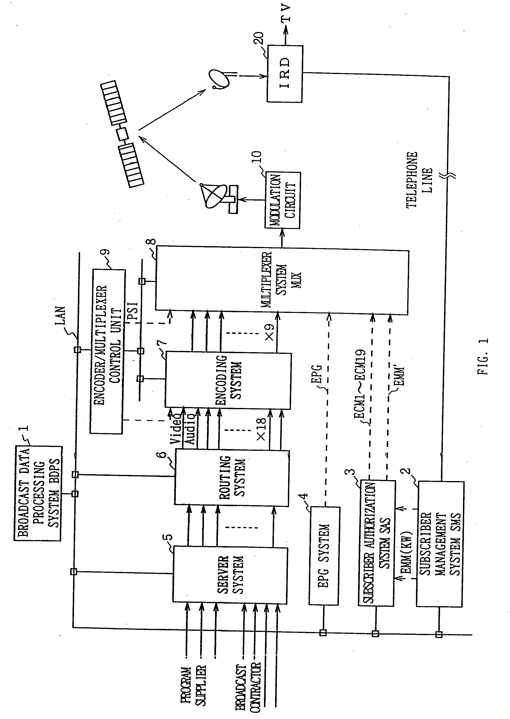 Data multiplexing device, program distribution system, program transmission system, pay broadcast system, program transmission method, conditional access system, and data reception device