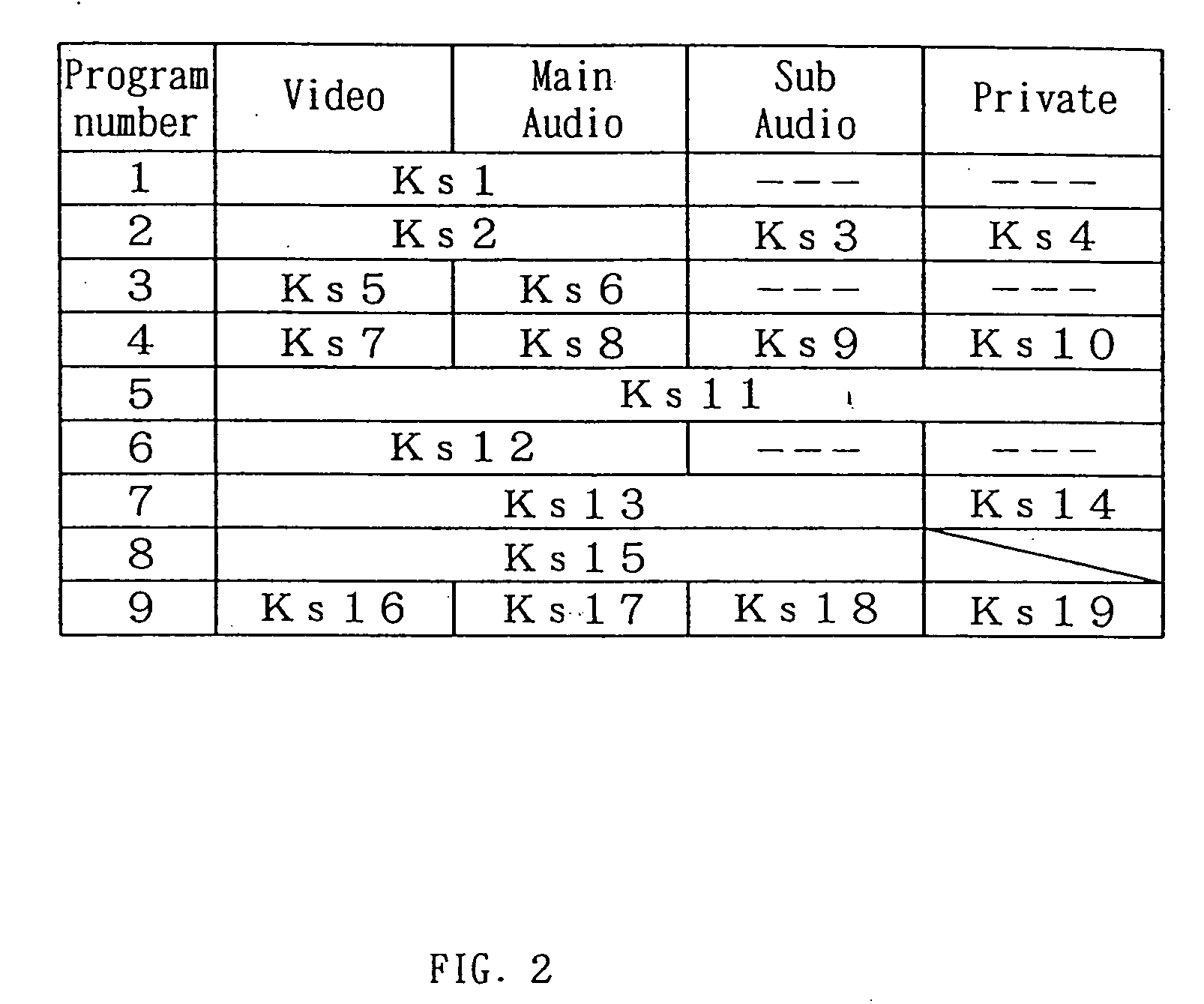 Data multiplexing device, program distribution system, program transmission system, pay broadcast system, program transmission method, conditional access system, and data reception device