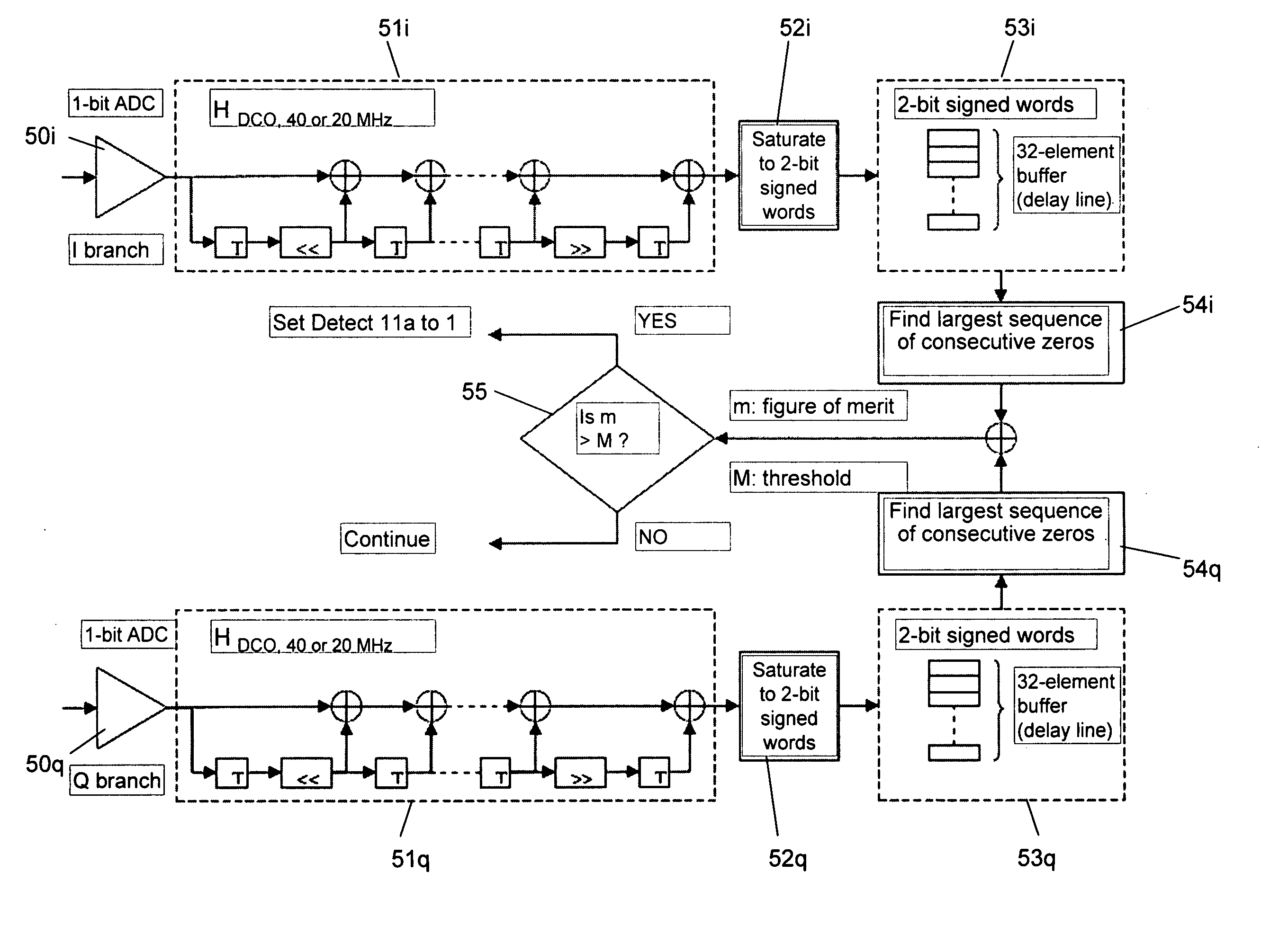 Apparatus and method for detecting preambles according to IEEE 802.11A wireless LAN standard