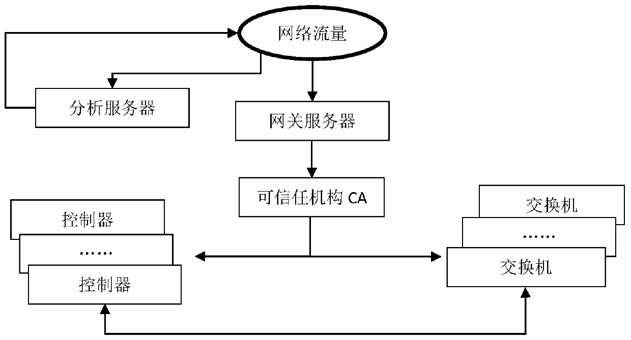 CNN-based network authentication method and system