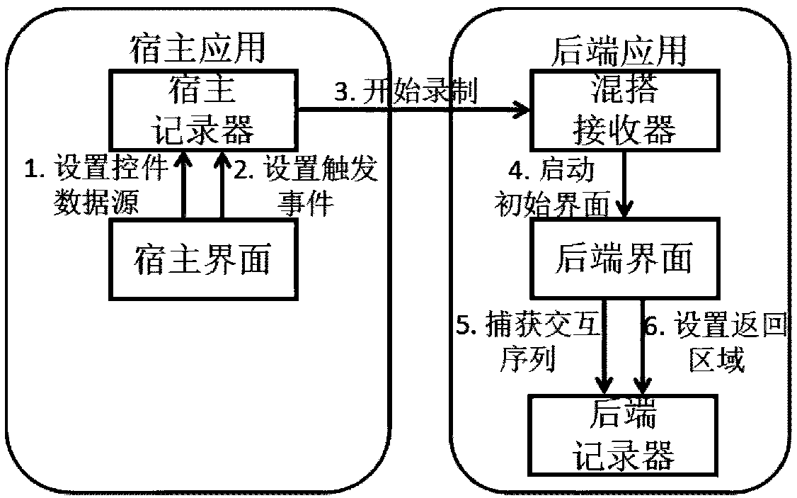 Android application mixing and matching method based on record and playback