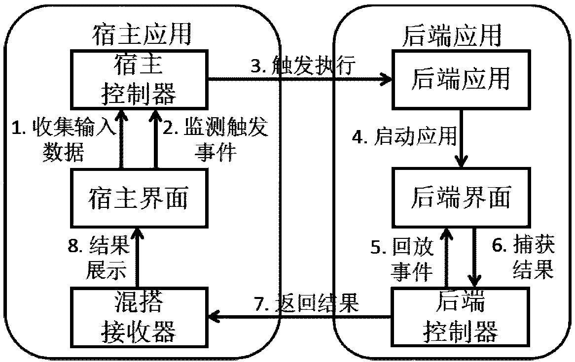 Android application mixing and matching method based on record and playback