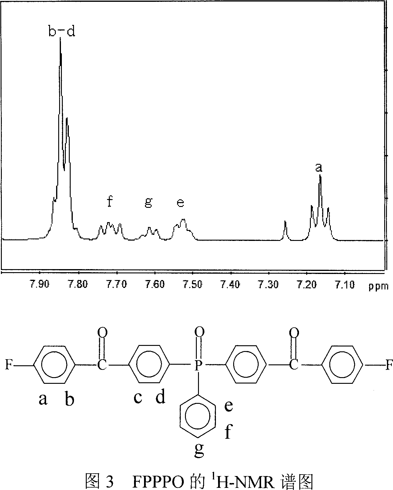 Bi(4-(4-fluorobenzoyl)phenyl)phenyl phosphine oxide monomer and synthetic method thereof