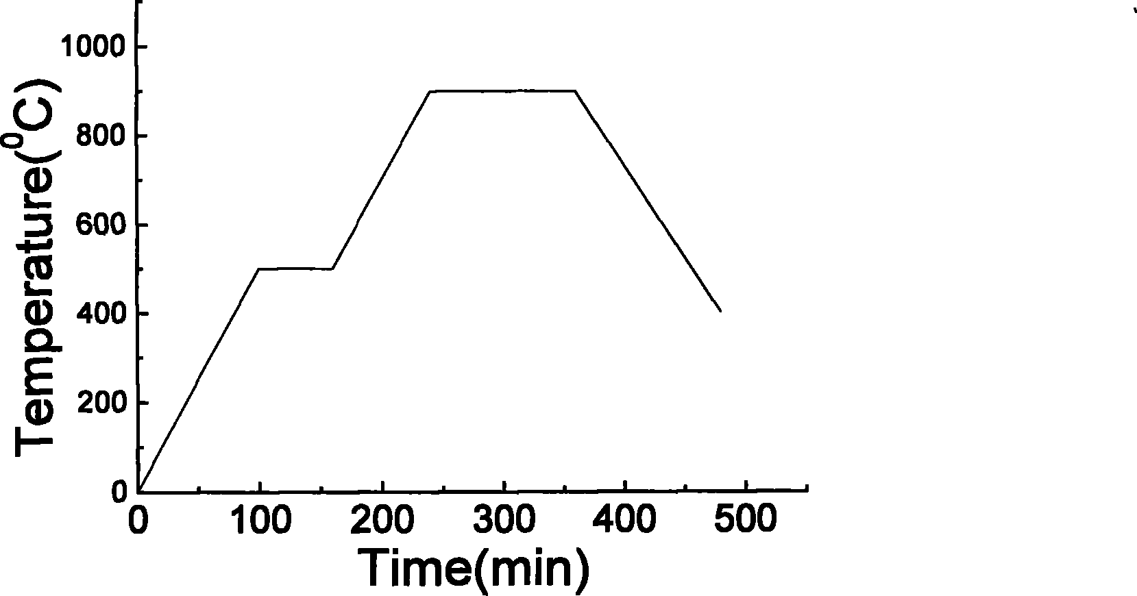 Method for preparing high dielectric constant barium titanate ceramic