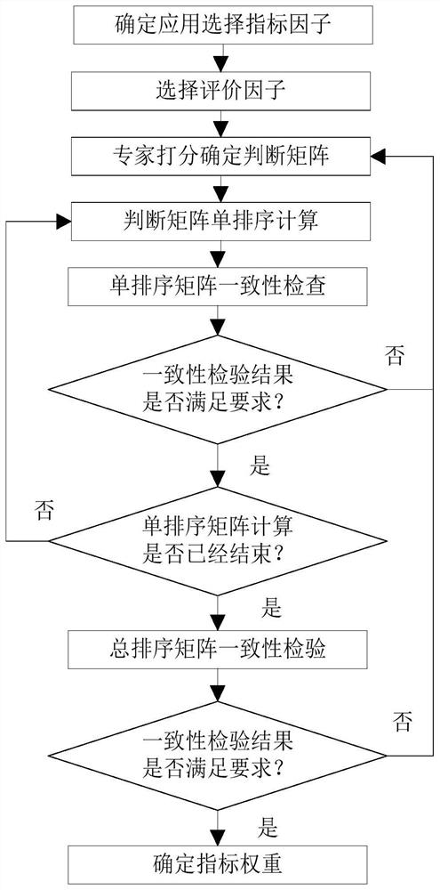 Disaster prevention function evaluation method and device for different forms of urban communities
