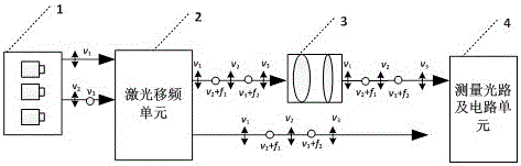 Semiconductor laser ranging device and method based on high-precision synchronous multi-ruler