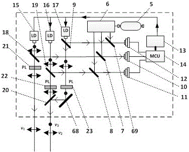 Semiconductor laser ranging device and method based on high-precision synchronous multi-ruler