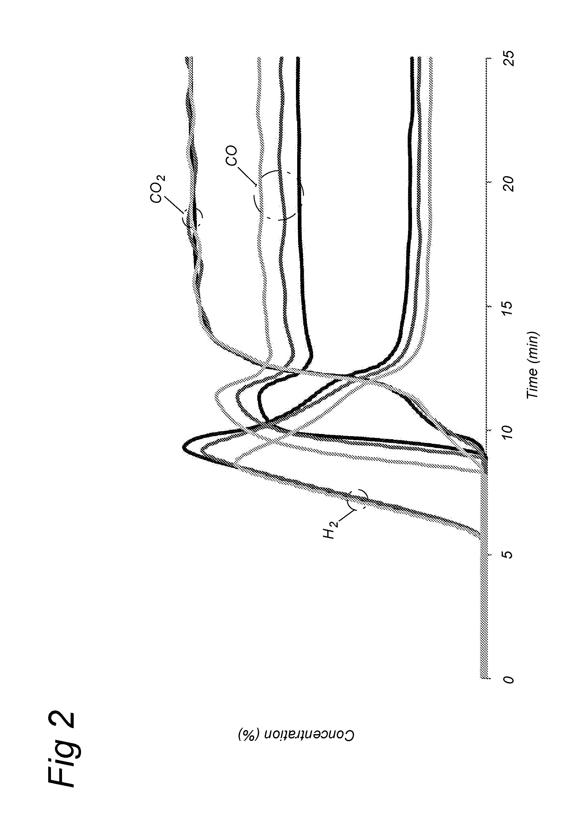 Water gas shift process