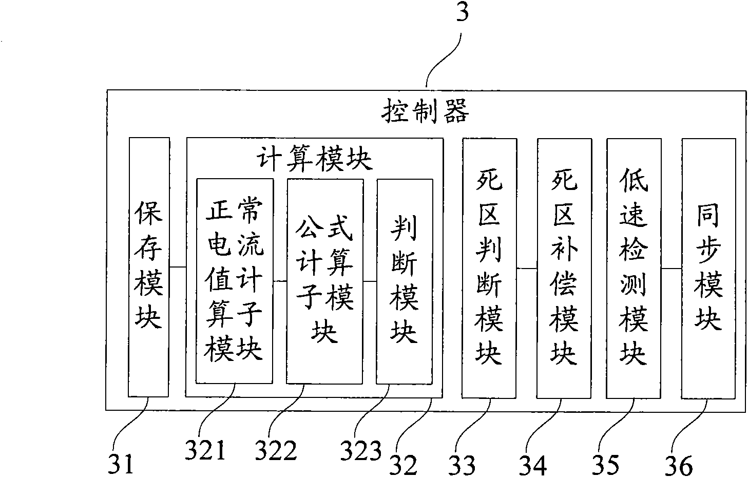 Automobile climbing control method and automobile climbing control device