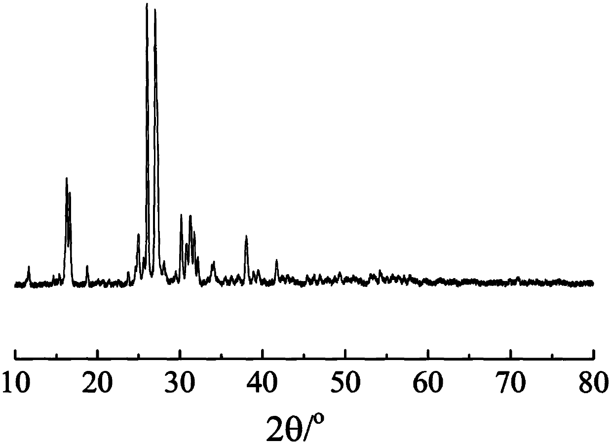 Electric field induced crystallization A1&lt;3+&gt; and Be&lt;2+&gt; doped K2MgSi5O12 potassium fast ion conductor and preparation method thereof