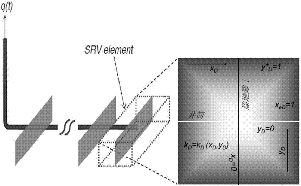 Heterogeneous dense oil deposit seepage flow time scale analysis method