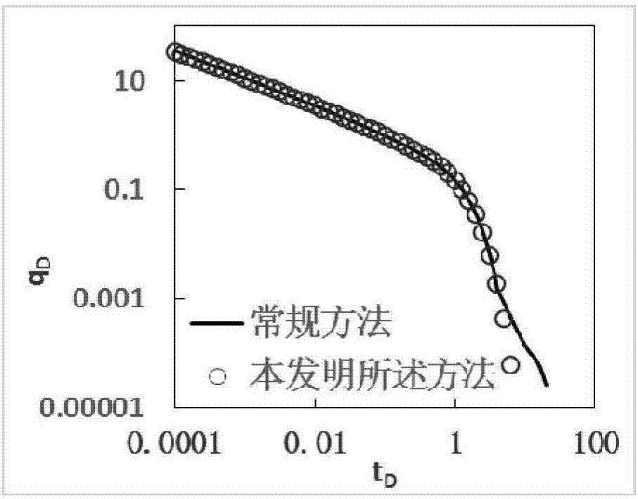 Heterogeneous dense oil deposit seepage flow time scale analysis method