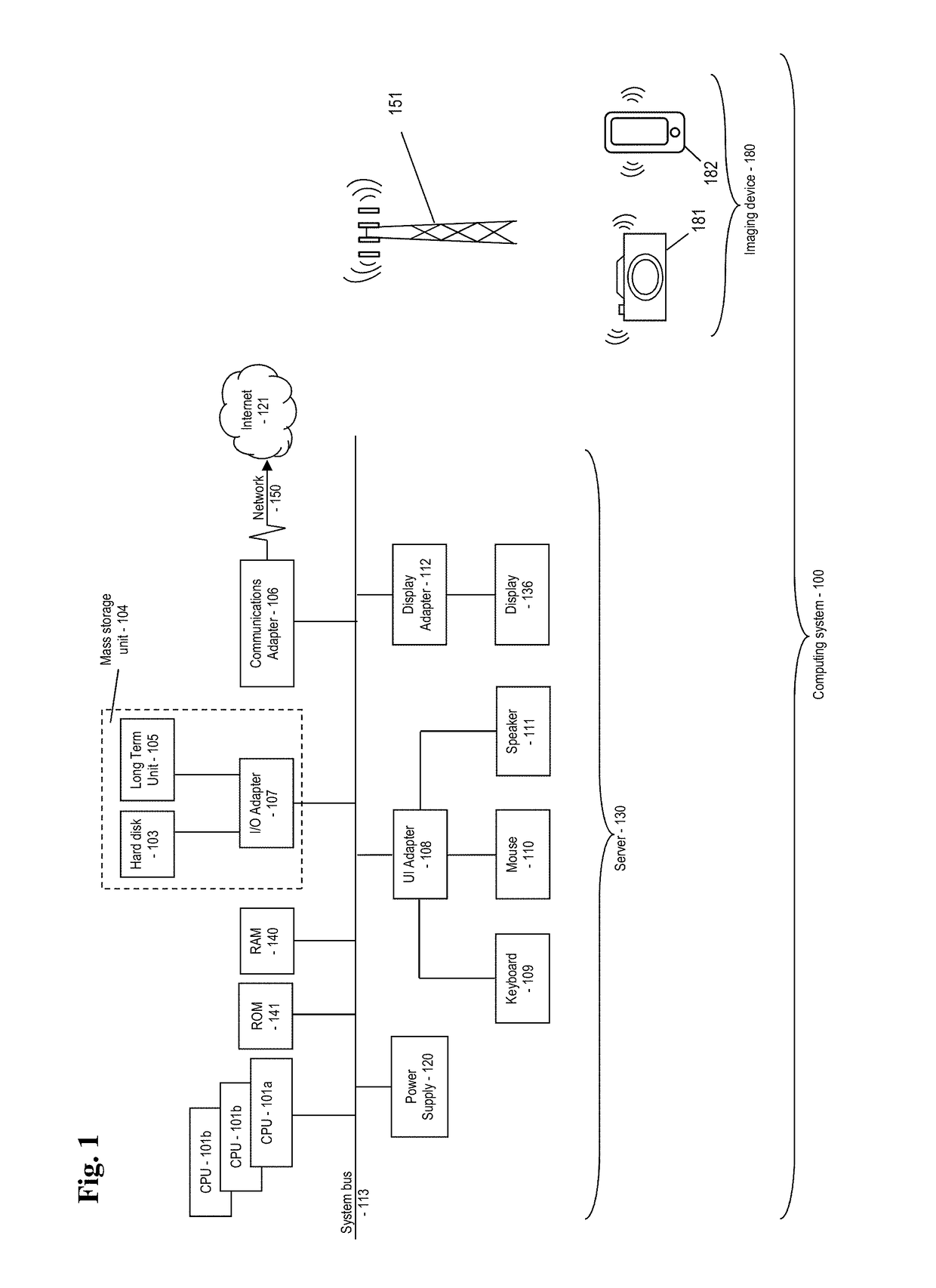 Method and apparatus of neural network based image signal processor
