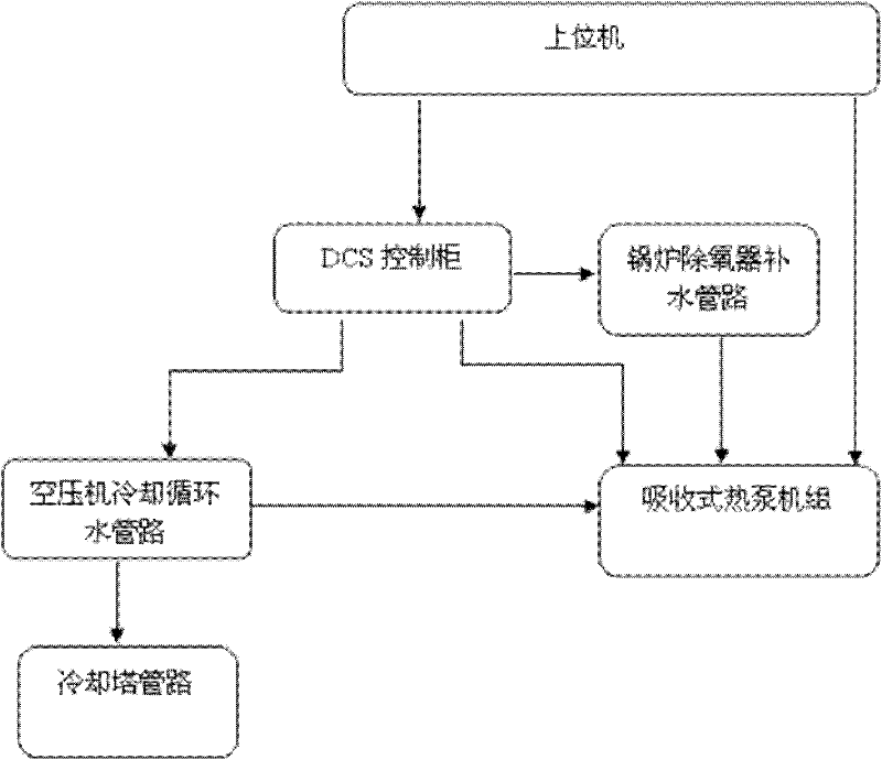 System and method for recycling waste heat of cooling circulated water of air compression station