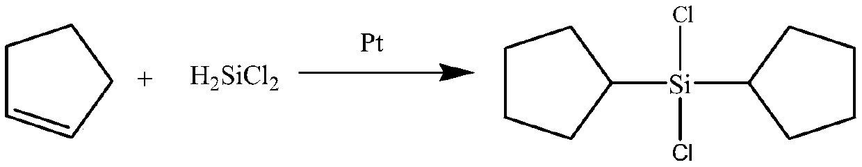 Synthetic process of dicyclopentyldichlorosilane