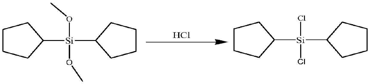 Synthetic process of dicyclopentyldichlorosilane