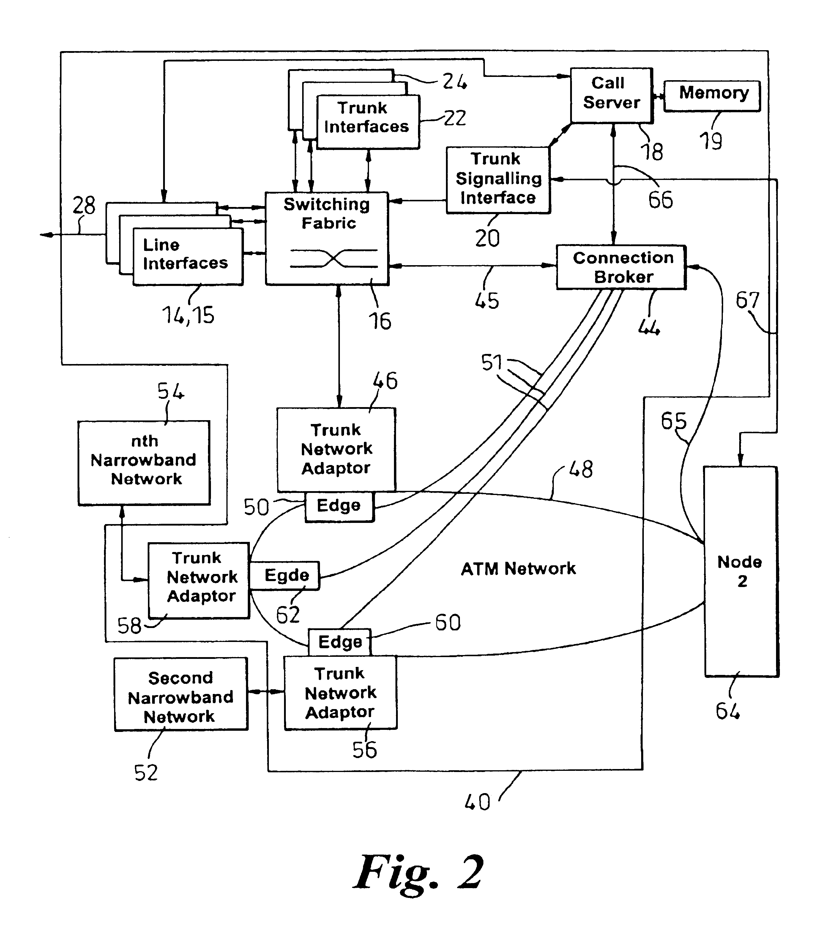 Communication system architecture and operating methods thereof