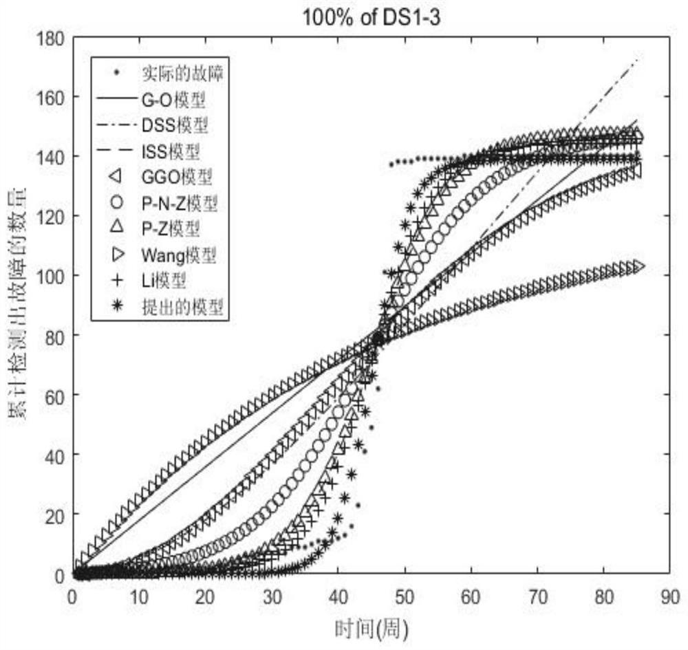 Open Source Software Reliability Modeling for Fault Detection and Introducing Nonlinear Changes