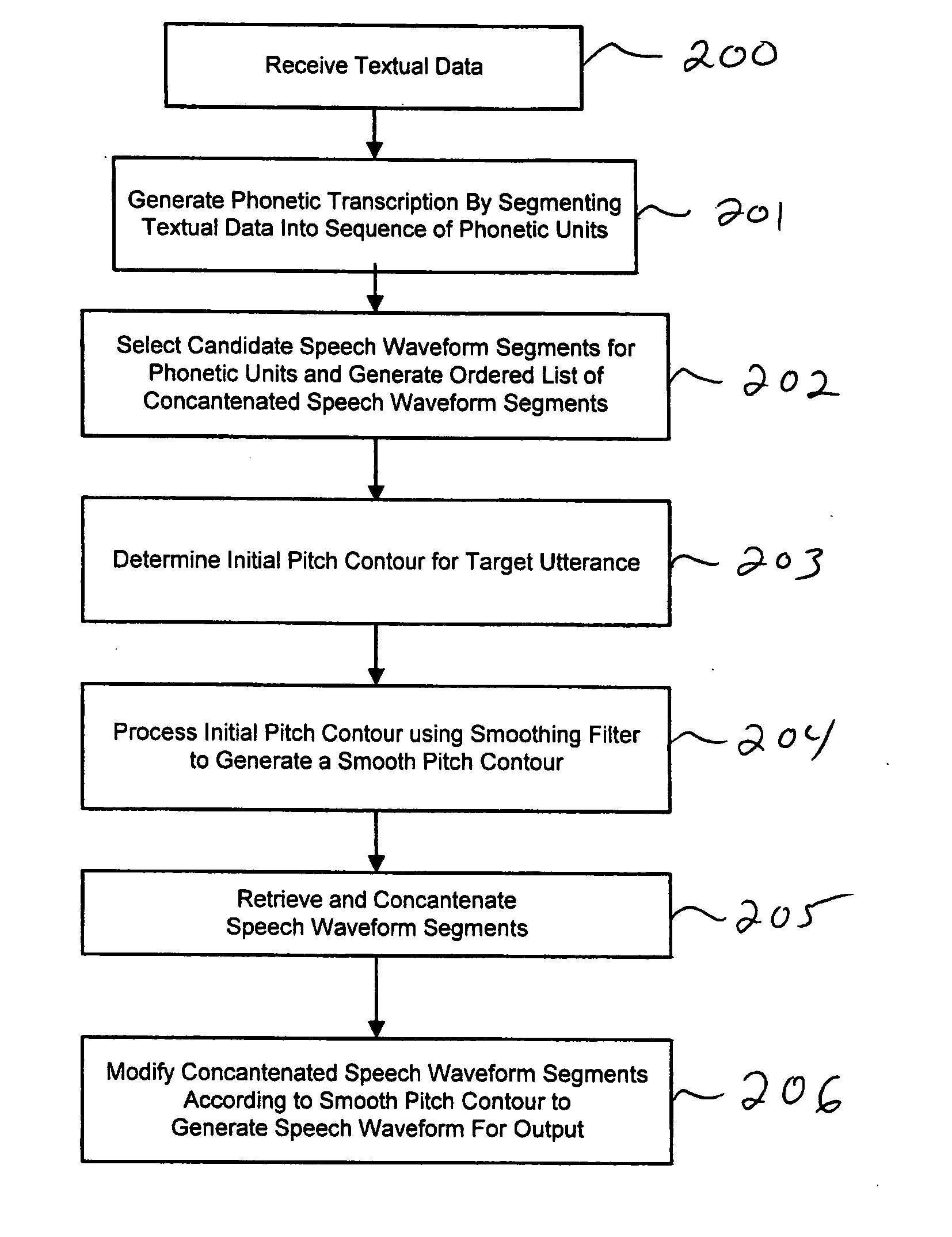 Systems and methods for pitch smoothing for text-to-speech synthesis
