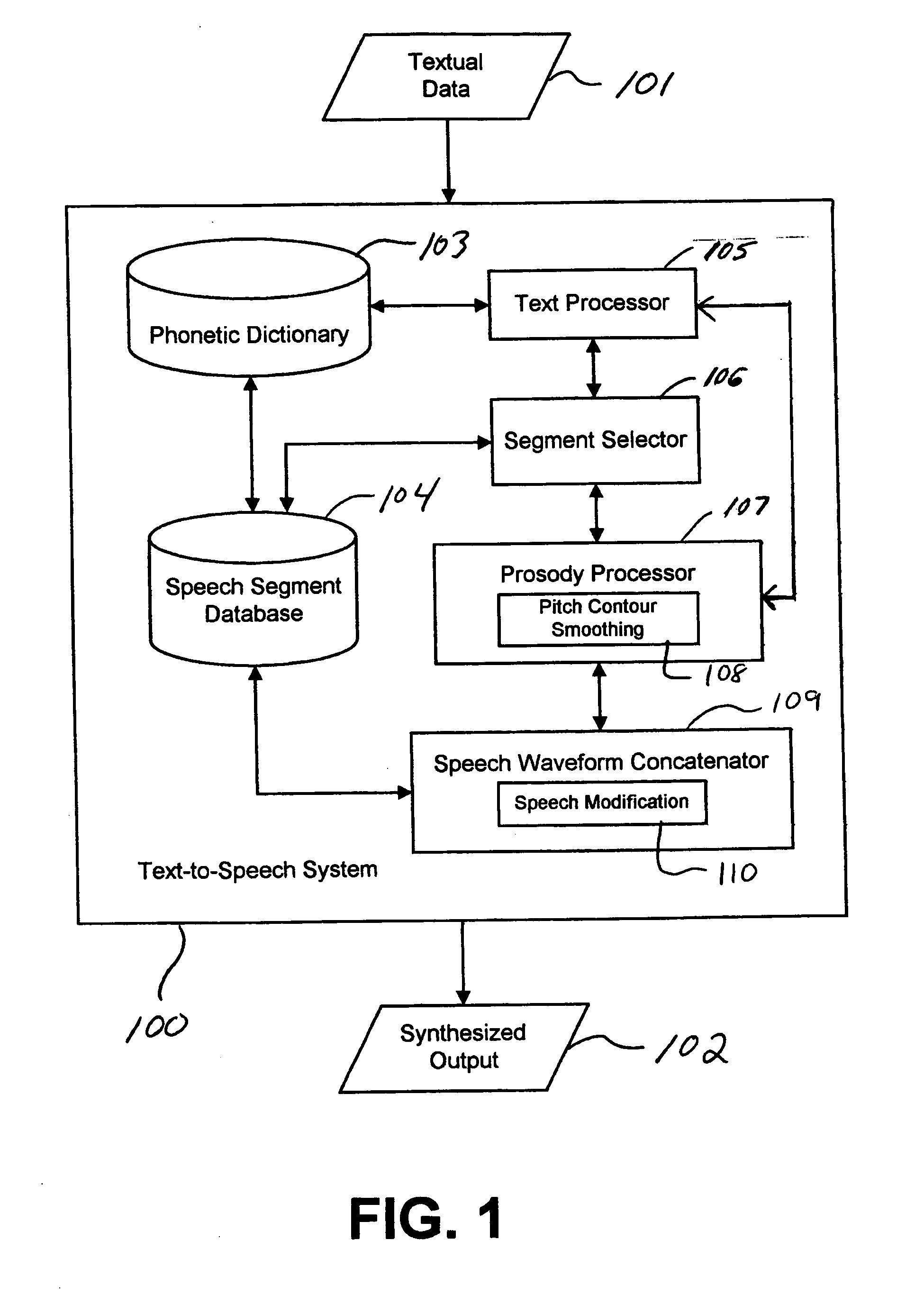 Systems and methods for pitch smoothing for text-to-speech synthesis