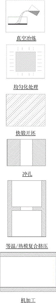 A compound extrusion preparation method of large-diameter and high-quality tube blank or ring blank