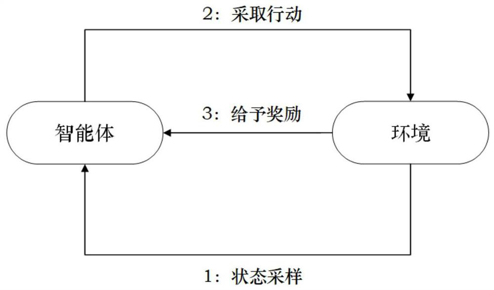 A coflow scheduling method based on deep reinforcement learning