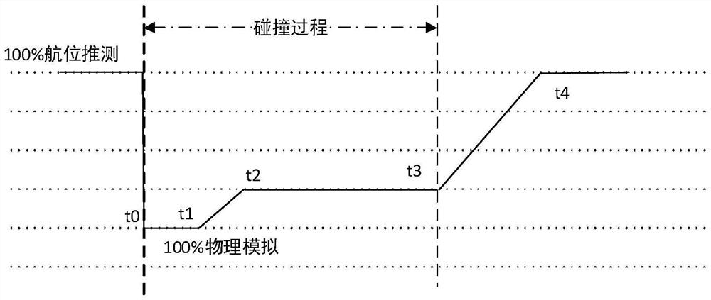 Game object display control method and device and electronic equipment