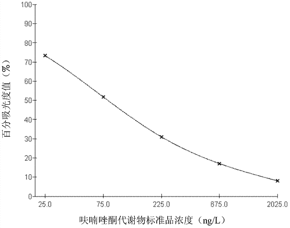 Furazolidone metabolite hapten, as well as preparation method and application thereof