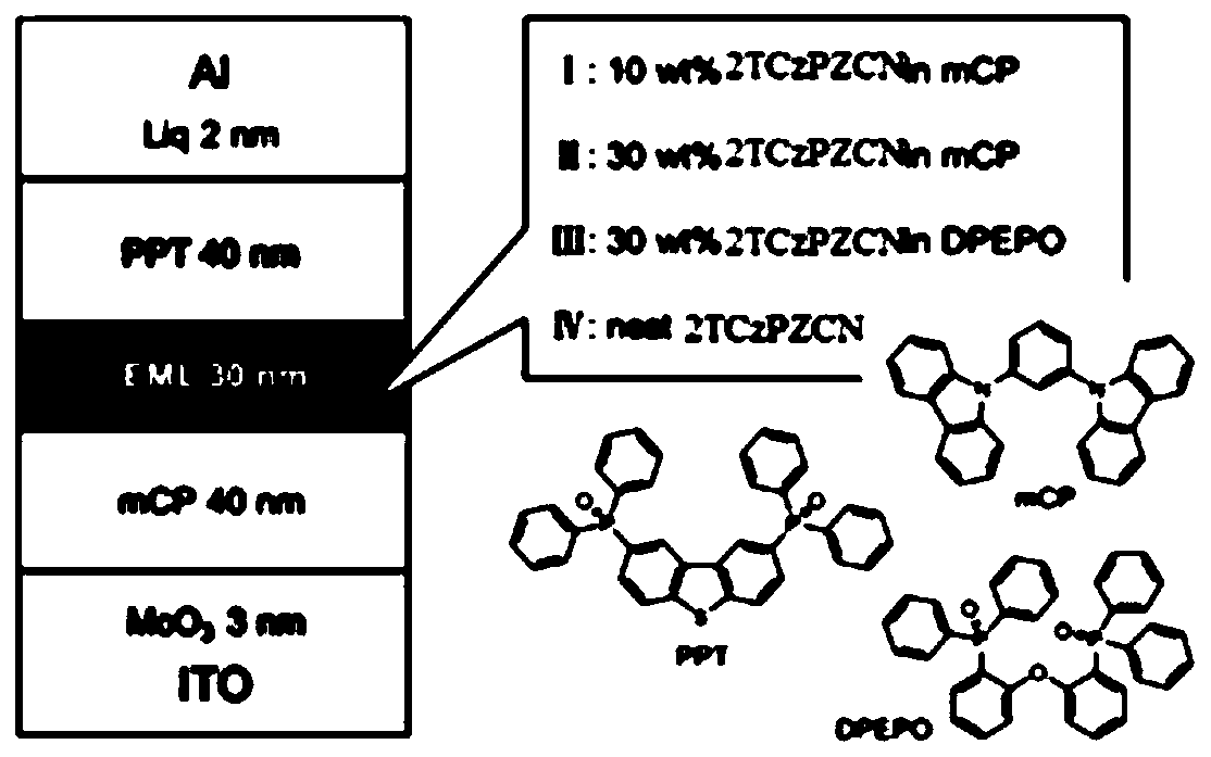 Thermal activity delayed fluorescent organic compound using 2-cyanopyrazine as receptor, preparation and applications thereof
