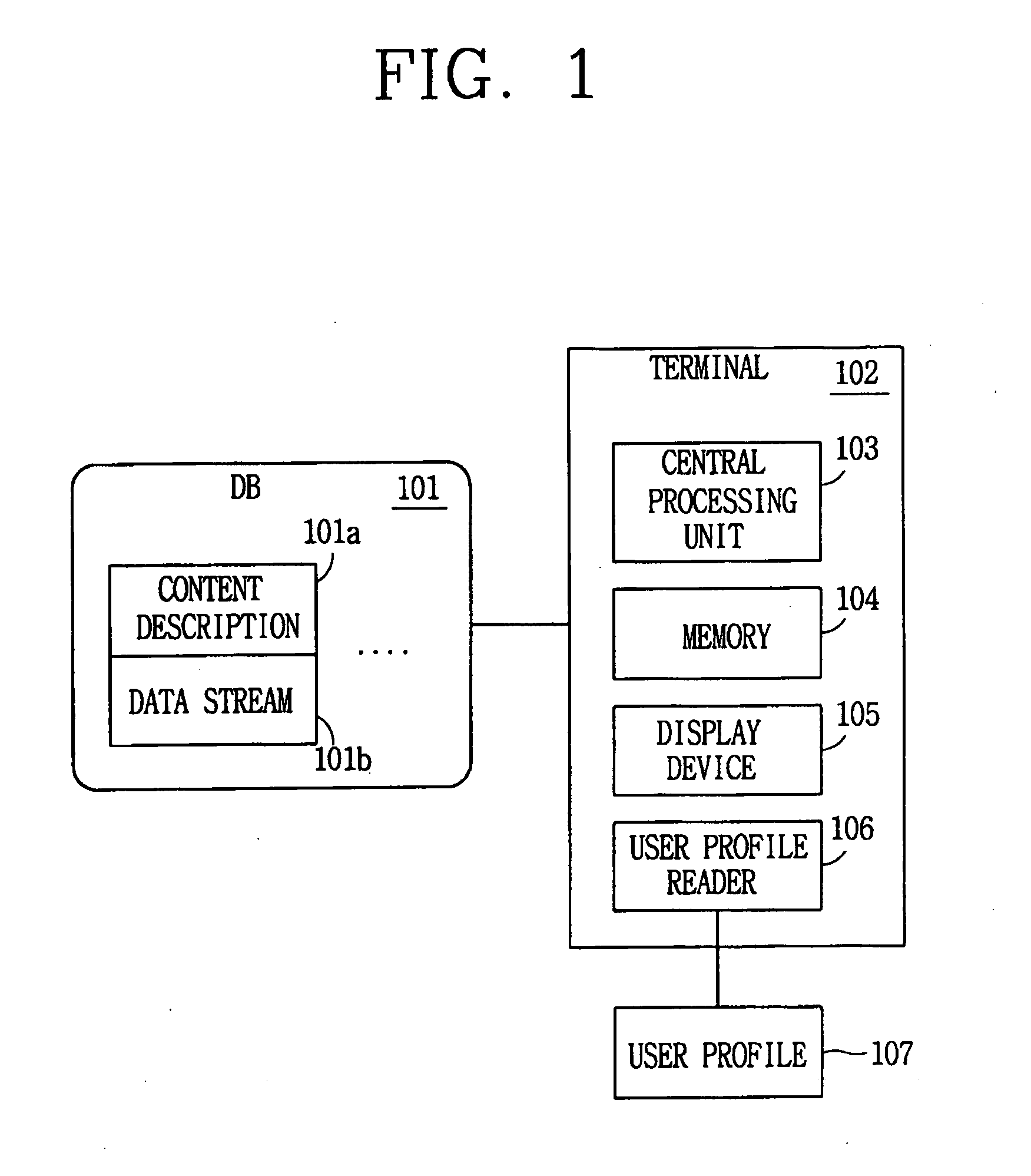 Method of generating user profile based on user preference and multimedia data browsing system using the same