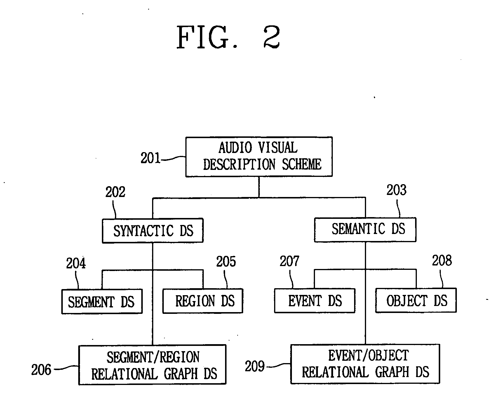 Method of generating user profile based on user preference and multimedia data browsing system using the same