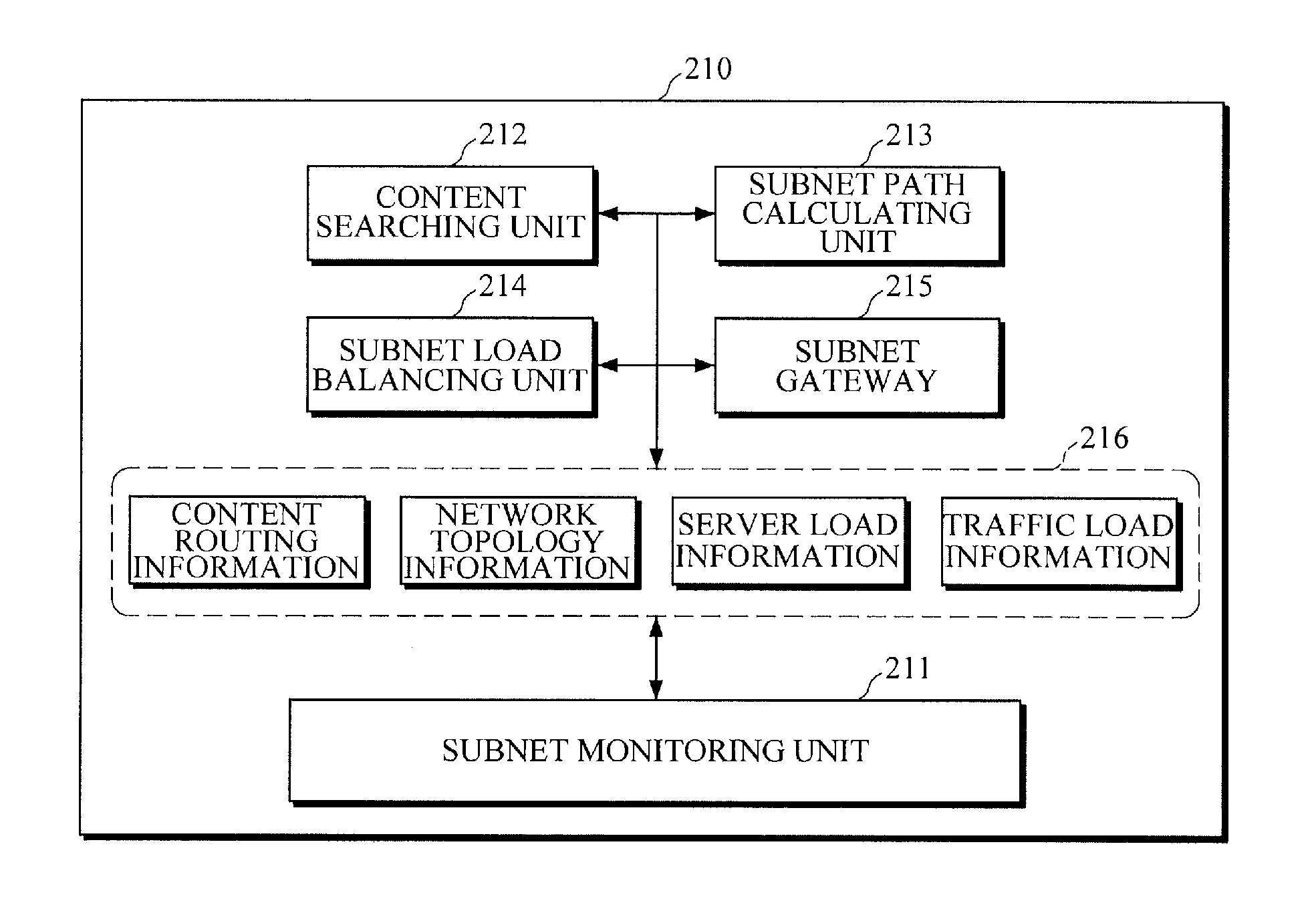 Method and apparatus for load balancing of content-centric network