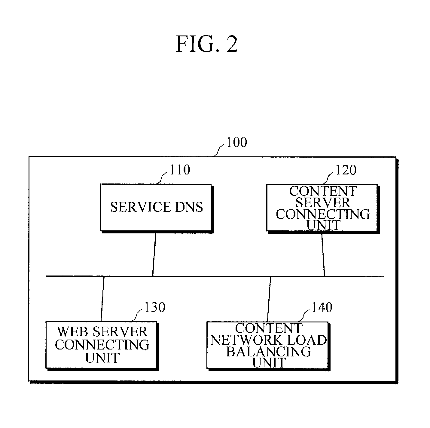 Method and apparatus for load balancing of content-centric network