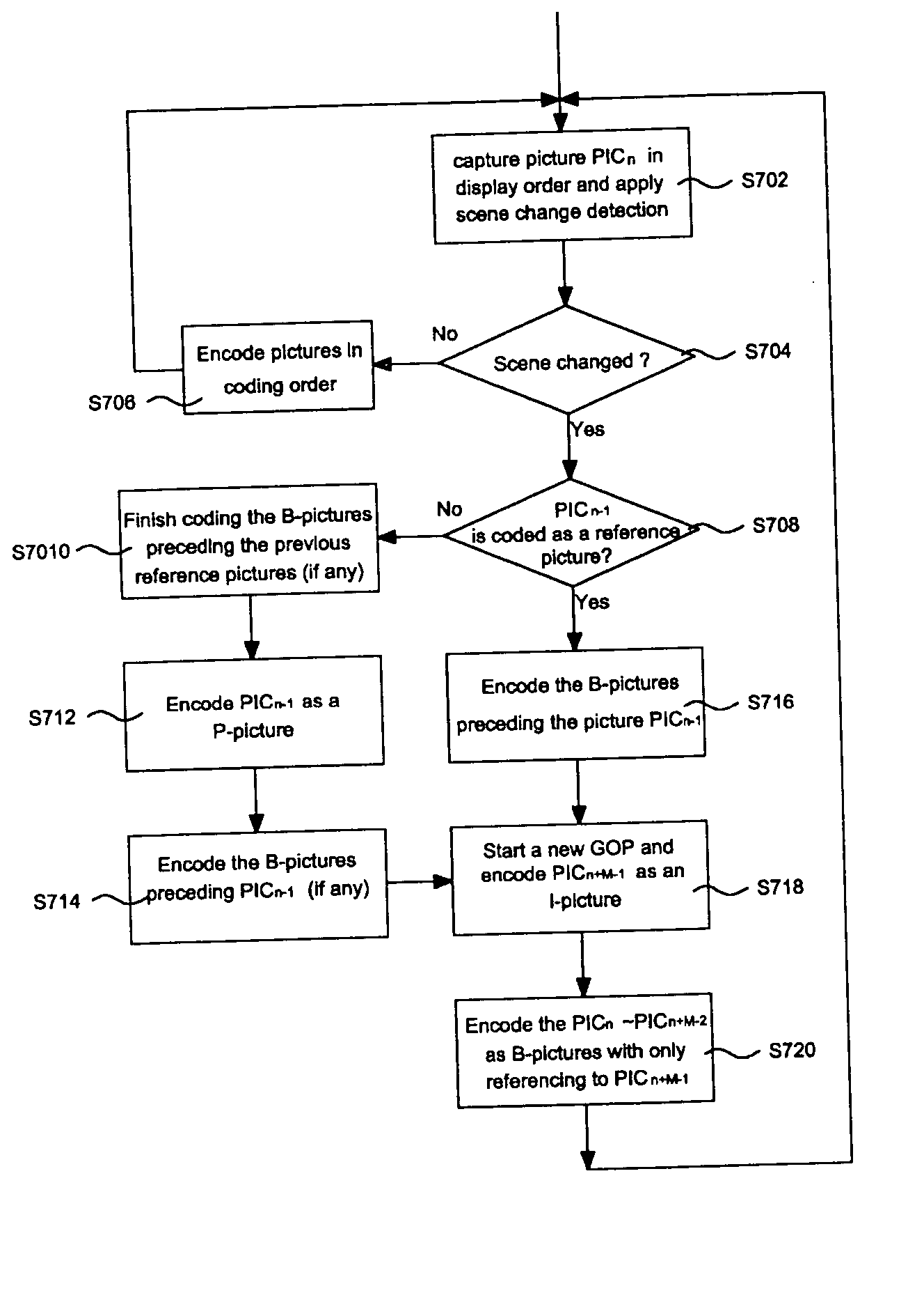 Video encoding method with support for editing when scene changed