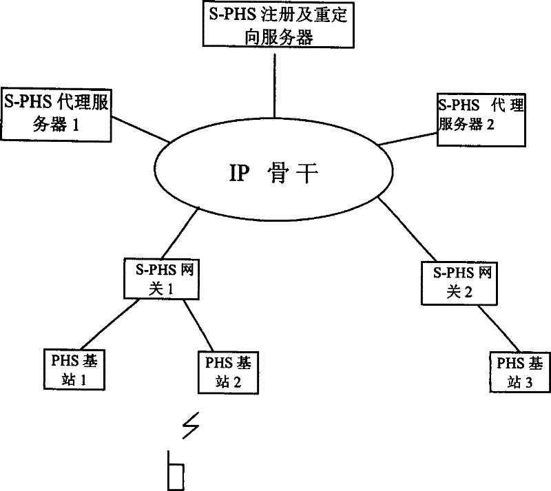 Networking structure of distributed wireless group telephone and realizing method