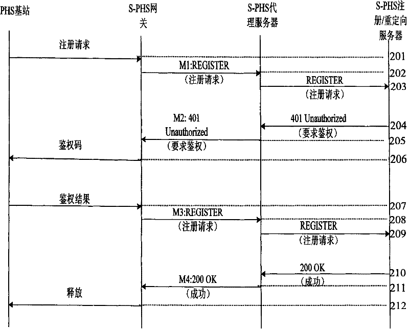 Networking structure of distributed wireless group telephone and realizing method